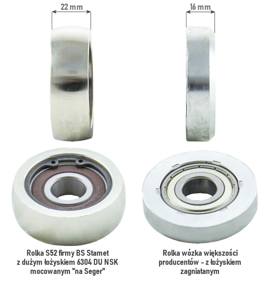 Porównanie rolek wózków do bram